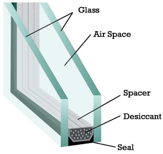 Spacer Used Between Two Glass Panes 1 
